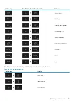 Preview for 39 page of Dell Latitude 5300 Setup And Specifications