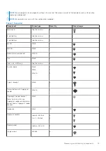 Предварительный просмотр 13 страницы Dell Latitude 5320 Service Manual