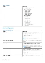 Предварительный просмотр 94 страницы Dell Latitude 5320 Service Manual