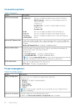 Предварительный просмотр 98 страницы Dell Latitude 5320 Service Manual