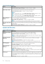 Предварительный просмотр 102 страницы Dell Latitude 5320 Service Manual