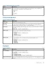 Предварительный просмотр 103 страницы Dell Latitude 5320 Service Manual