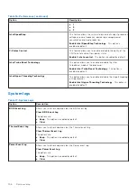 Предварительный просмотр 106 страницы Dell Latitude 5320 Service Manual