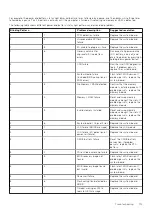 Предварительный просмотр 113 страницы Dell Latitude 5320 Service Manual