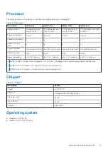 Preview for 15 page of Dell Latitude 5320 Setup And Specifications Manual