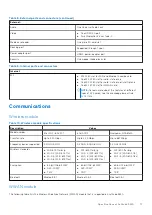 Preview for 17 page of Dell Latitude 5320 Setup And Specifications Manual