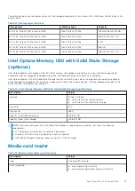 Preview for 19 page of Dell Latitude 5320 Setup And Specifications Manual