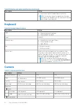 Preview for 20 page of Dell Latitude 5320 Setup And Specifications Manual