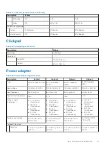 Preview for 21 page of Dell Latitude 5320 Setup And Specifications Manual