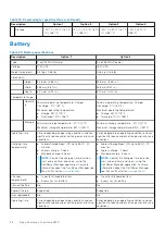 Preview for 22 page of Dell Latitude 5320 Setup And Specifications Manual