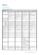 Preview for 23 page of Dell Latitude 5320 Setup And Specifications Manual