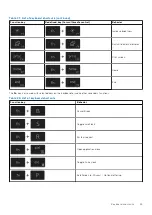 Preview for 29 page of Dell Latitude 5320 Setup And Specifications Manual