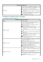 Preview for 101 page of Dell Latitude 5400 Chrome Service Manual