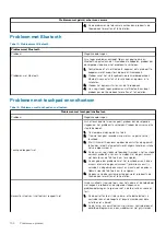 Preview for 102 page of Dell Latitude 5400 Chrome Service Manual