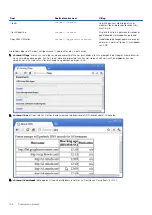 Preview for 108 page of Dell Latitude 5400 Chrome Service Manual