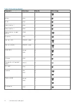 Предварительный просмотр 14 страницы Dell Latitude 5401 Service Manual