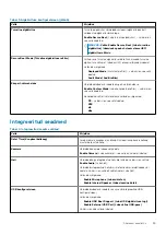 Предварительный просмотр 99 страницы Dell Latitude 5401 Service Manual