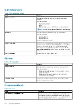 Предварительный просмотр 100 страницы Dell Latitude 5401 Service Manual