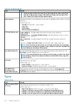 Предварительный просмотр 102 страницы Dell Latitude 5401 Service Manual