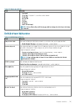 Предварительный просмотр 107 страницы Dell Latitude 5401 Service Manual