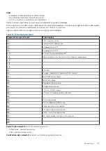 Предварительный просмотр 119 страницы Dell Latitude 5401 Service Manual