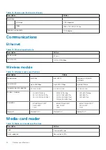 Preview for 16 page of Dell Latitude 5401 Setup And Specifications Manual