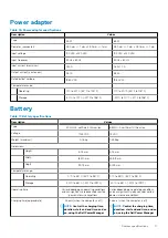 Preview for 17 page of Dell Latitude 5401 Setup And Specifications Manual