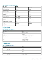 Preview for 19 page of Dell Latitude 5401 Setup And Specifications Manual