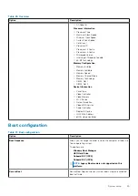 Preview for 25 page of Dell Latitude 5401 Setup And Specifications Manual