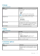 Preview for 27 page of Dell Latitude 5401 Setup And Specifications Manual