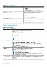 Preview for 28 page of Dell Latitude 5401 Setup And Specifications Manual