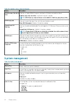 Preview for 32 page of Dell Latitude 5401 Setup And Specifications Manual