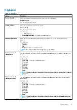 Preview for 33 page of Dell Latitude 5401 Setup And Specifications Manual