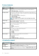 Preview for 34 page of Dell Latitude 5401 Setup And Specifications Manual