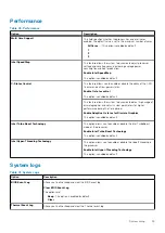 Preview for 35 page of Dell Latitude 5401 Setup And Specifications Manual