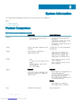 Предварительный просмотр 10 страницы Dell Latitude 5420 Rugged Setup And Specifications Manual