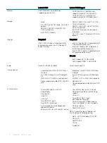 Preview for 10 page of Dell Latitude 5424 Rugged Owner'S Manual