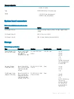 Preview for 13 page of Dell Latitude 5424 Rugged Owner'S Manual