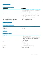 Preview for 17 page of Dell Latitude 5424 Rugged Owner'S Manual