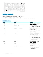 Предварительный просмотр 32 страницы Dell Latitude 5424 Rugged Owner'S Manual