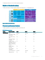 Preview for 37 page of Dell Latitude 5424 Rugged Owner'S Manual