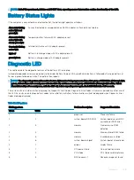 Preview for 205 page of Dell Latitude 5424 Rugged Owner'S Manual