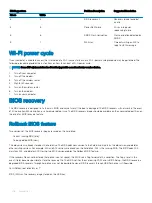 Preview for 206 page of Dell Latitude 5424 Rugged Owner'S Manual