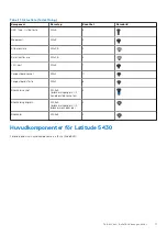 Preview for 11 page of Dell Latitude 5430 Service Handbook