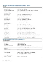 Preview for 90 page of Dell Latitude 5430 Service Handbook