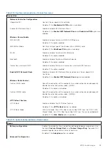 Preview for 93 page of Dell Latitude 5430 Service Handbook