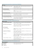 Preview for 96 page of Dell Latitude 5430 Service Handbook