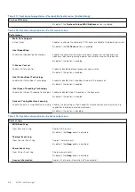 Preview for 98 page of Dell Latitude 5430 Service Handbook