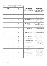 Preview for 106 page of Dell Latitude 5430 Service Handbook