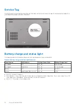 Предварительный просмотр 10 страницы Dell Latitude 5431 Setup And Specifications